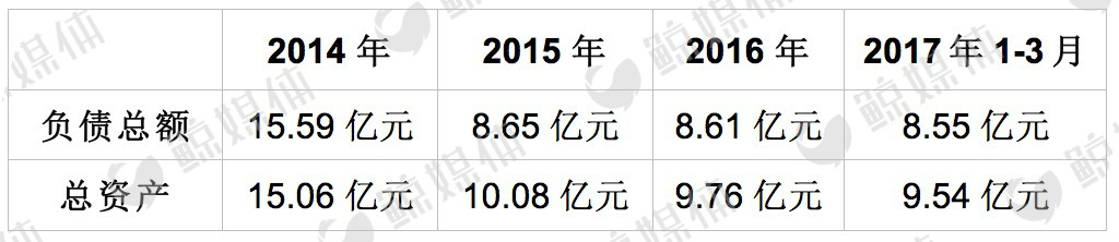 七年再战美股，“陨落”的安博教育能否“绝处逢生”？