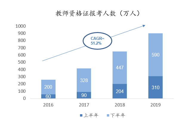 36氪首发 |「当老师」获58产业基金近 2000 万元 Pre-A 轮融资，职业教育进入4.0阶段