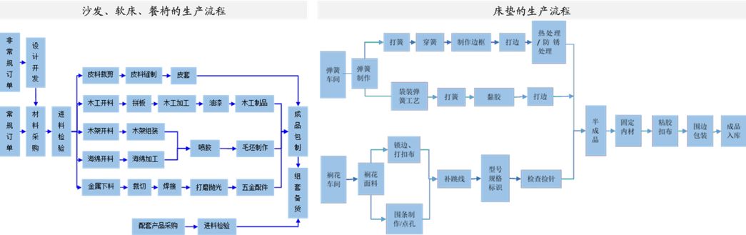 家具行业的未来，终究是属于“宜家们”的？