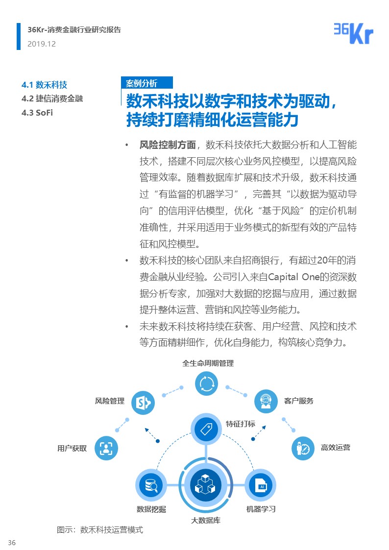 36氪研究 | 消费金融行业研究报告