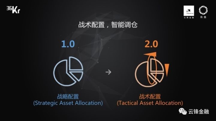 WISEx新金融峰会｜云锋金融：智能投顾2.0是个性、定制、智能再平衡和自主权