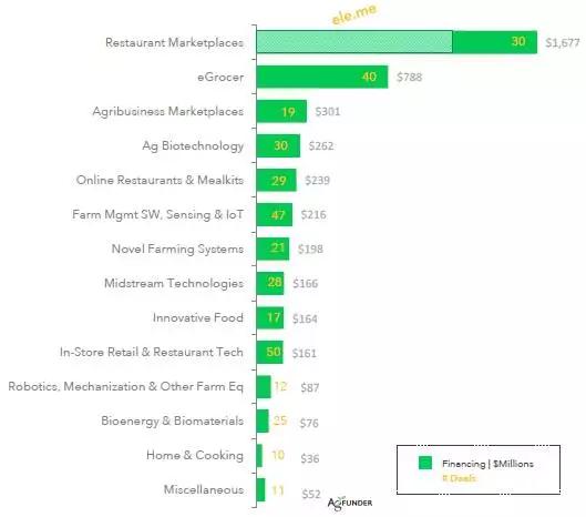 一个雇佣了全球超过40%的人口，却创新最慢的行业