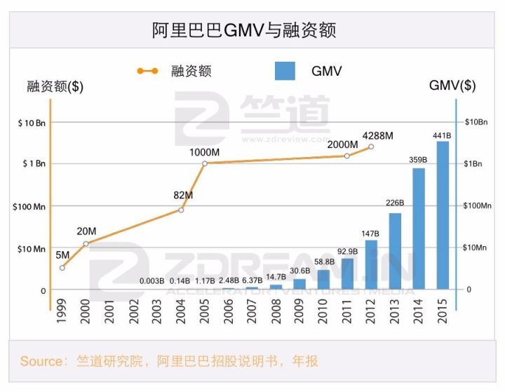 十年内印度互联网有可能赶超中国吗？