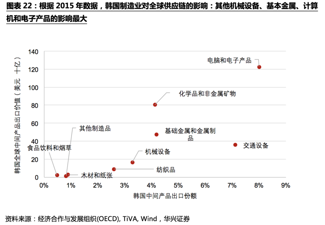 不确定性下的全球供应链