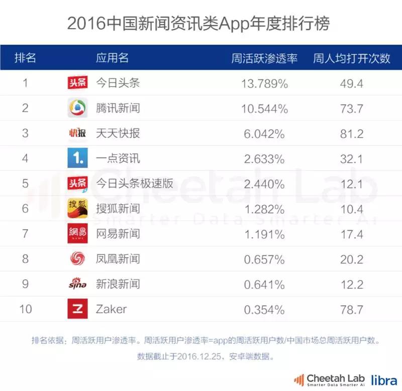 欧洲移动互联网市场观察：手机品牌、app开发和广告趋势研究