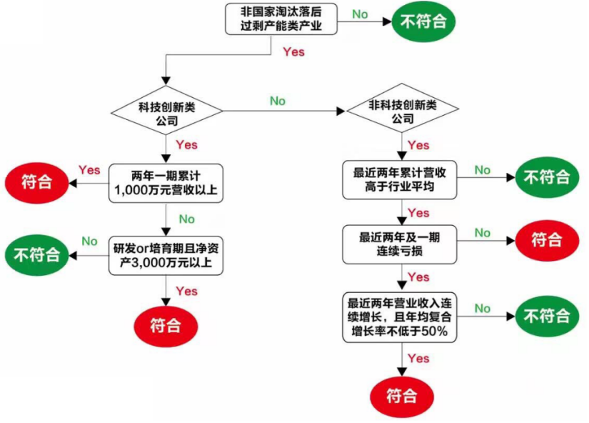 万字长文：从方法论到实践，一篇文章读懂私募股权投资和尽职调查