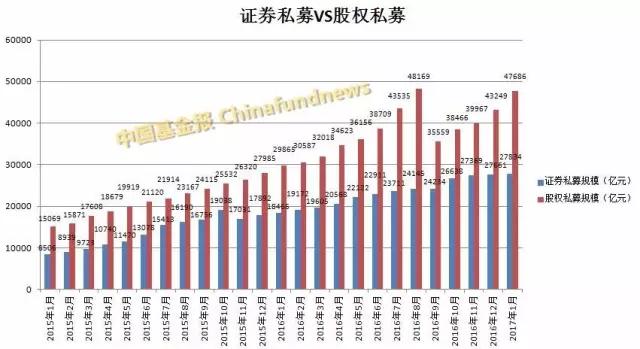 私募基金大爆发！1月份猛增7400亿总规模逼近11万亿，百亿级私募全名单