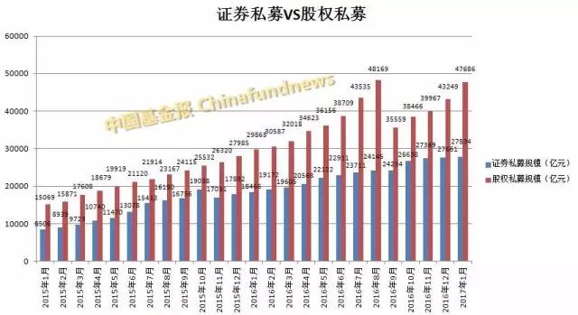 私募基金大爆发！1月份猛增7400亿总规模逼近11万亿，百亿级私募全名单