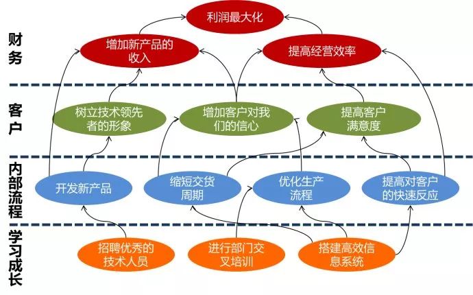 除了KPI，还有 8 种好用的考核工具，你知道几个？