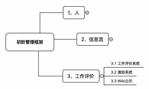 【复盘】一个创业者4年管理实录：专注业务，人心一致