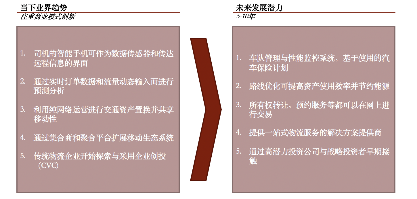 东南亚物流行业报告2019 | 东南亚创业实操指南