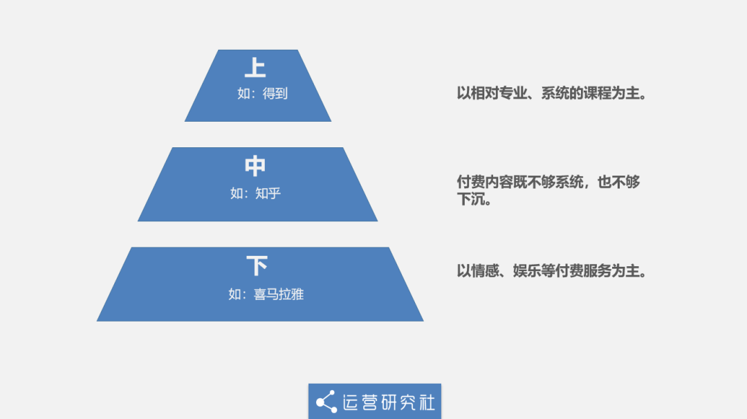 9岁知乎“放下身段”，为自救“抄”起了抖音、小红书