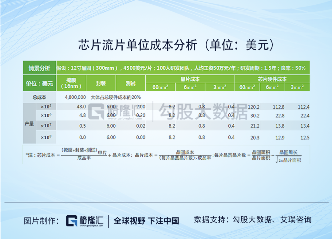 ​寒武纪：AI芯片的扛把子到底是印钞机还是碎钞机