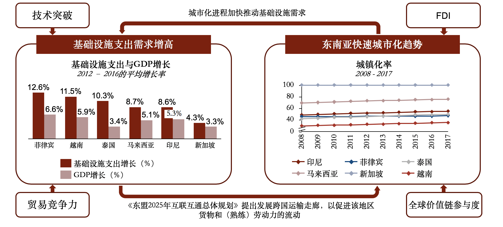 东南亚物流行业报告2019 | 东南亚创业实操指南