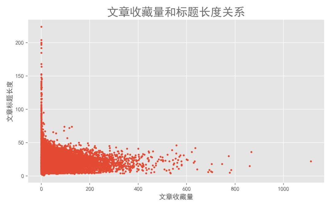 算法阅读时代：你的点击在退化你