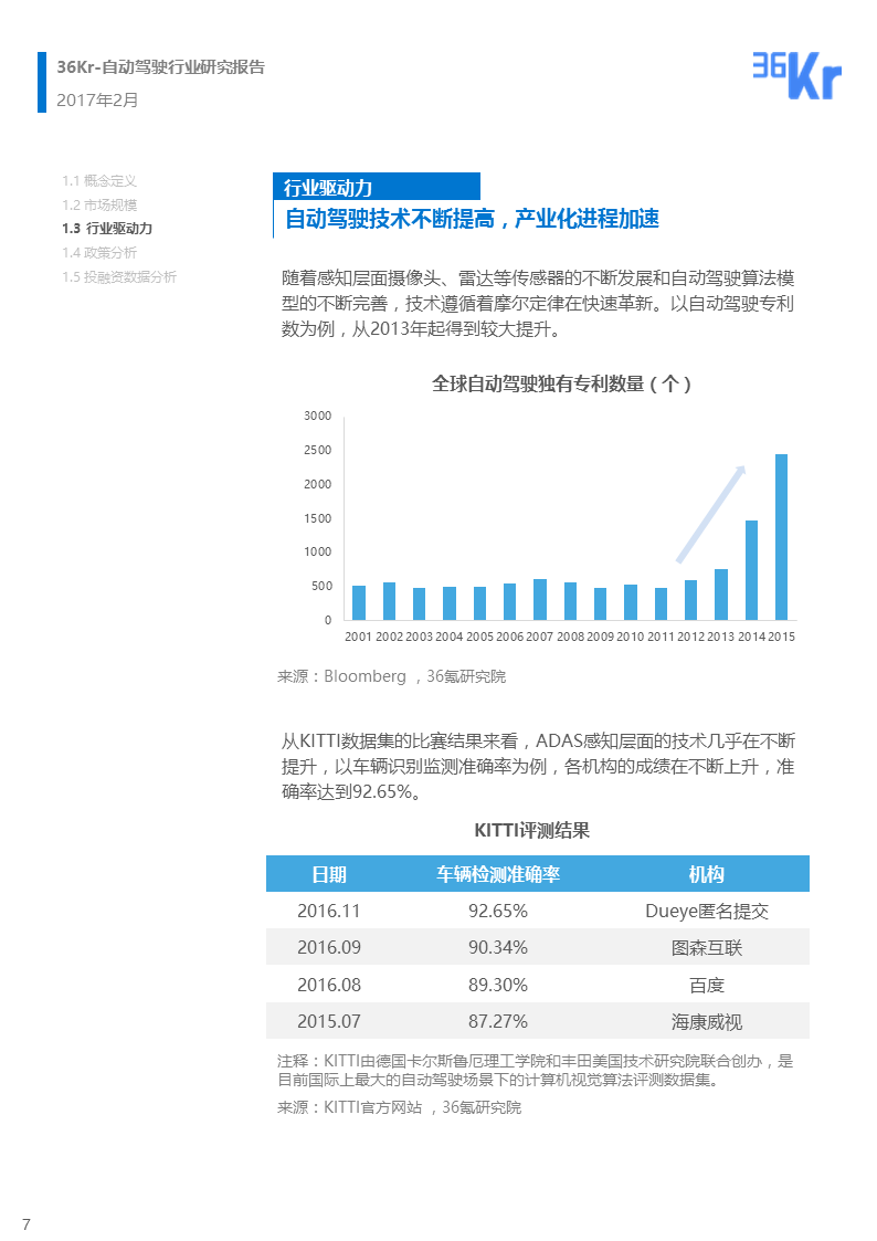 【行研】自动驾驶行业研究报告