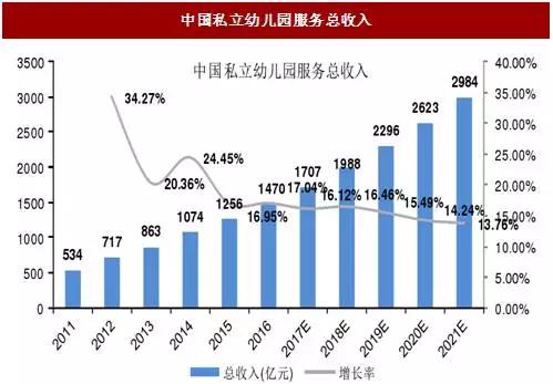 红黄蓝美国敲钟：资本抢滩中国学前教育