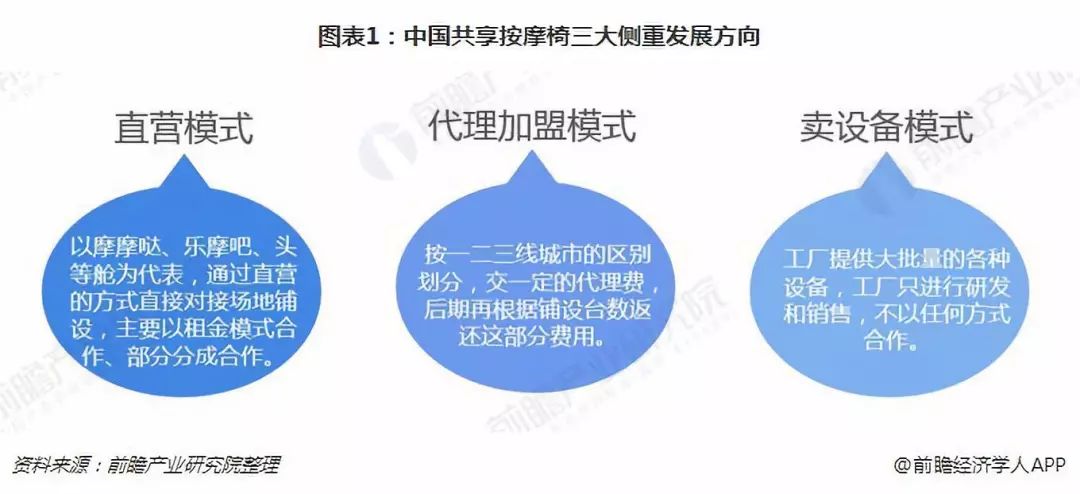火车站里被白嫖的按摩椅，赚到钱了吗？