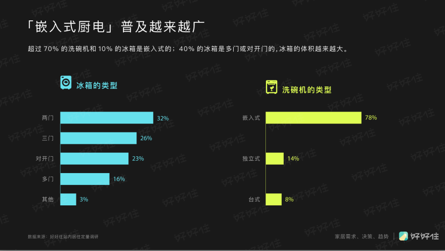 家装年度关键词：个性化、回潮，以及消费升级 | 好好住《2019中国城市家庭居住报告》