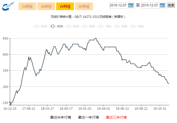 定价过万月销七件，打性价比的波司登要走高端，加拿大鹅怕了吗？