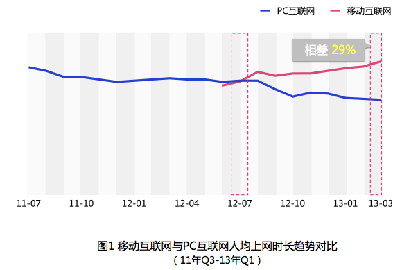 人均浏览速度_人均浏览规划(2)