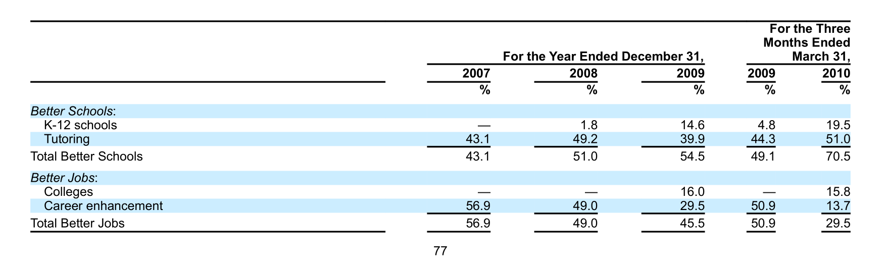 七年再战美股，“陨落”的安博教育能否“绝处逢生”？