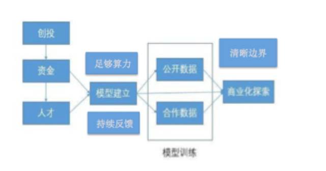 长石资本袁皓：人工智能，风口还是疯口？泡沫还是希望？