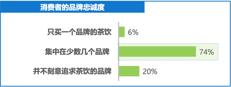 奈雪的茶牵头发布《 2019 新式茶饮消费白皮书》：中国茶饮市场规模将突破 4000 亿