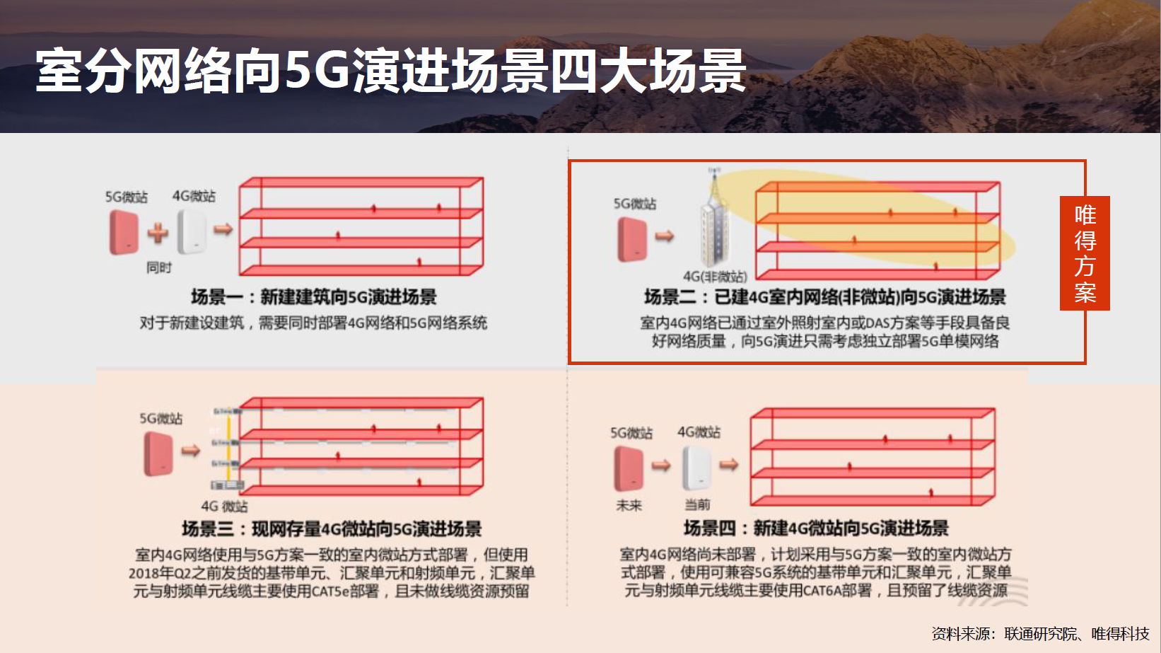 瞄准5G室分千亿市场，「唯得科技」为运营商解决成本难题