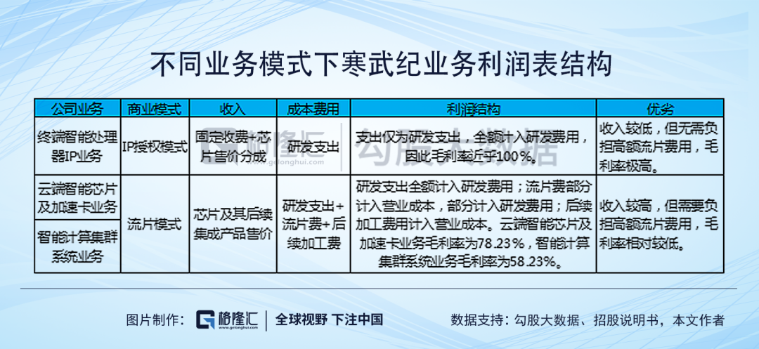 ​寒武纪：AI芯片的扛把子到底是印钞机还是碎钞机