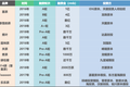 奈雪的茶牵头发布《 2019 新式茶饮消费白皮书》：中国茶饮市场规模将突破 4000 亿