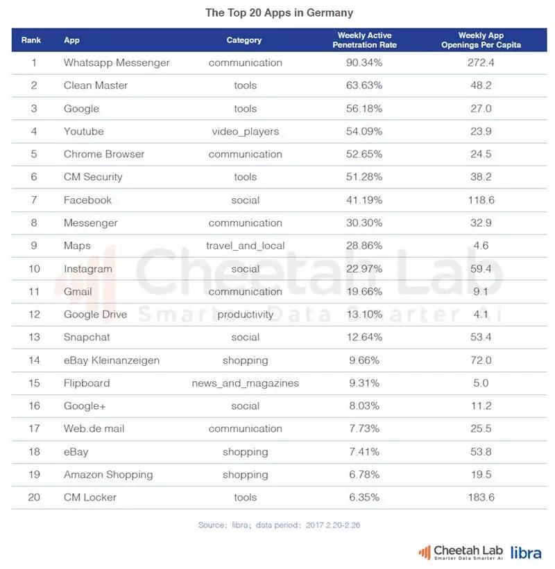 欧洲移动互联网市场观察：手机品牌、app开发和广告趋势研究