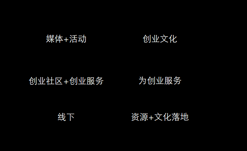#36氪这一年#总结之国内创业公司篇：除了引爆，我们还提供了什么
