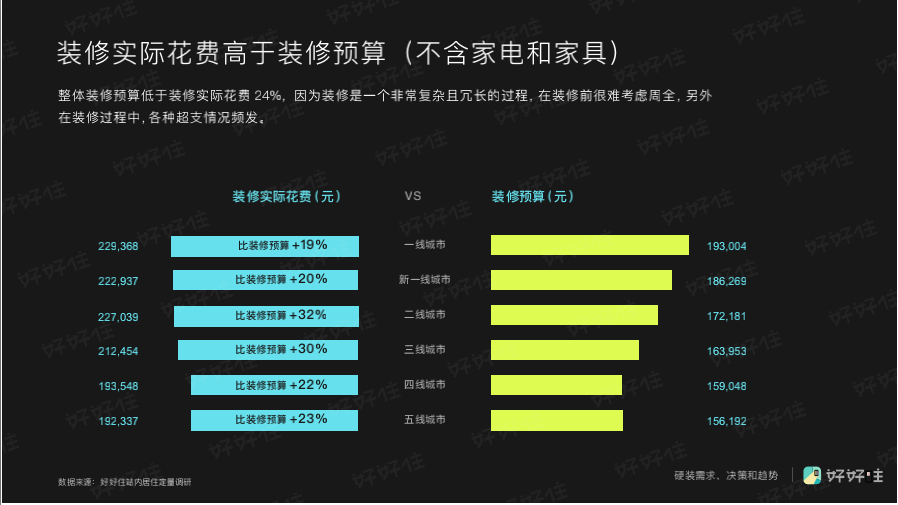 家装年度关键词：个性化、回潮，以及消费升级 | 好好住《2019中国城市家庭居住报告》