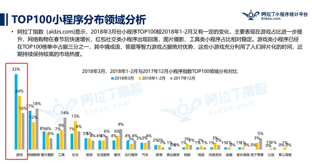 2017⇆2019，小程序的生意变了