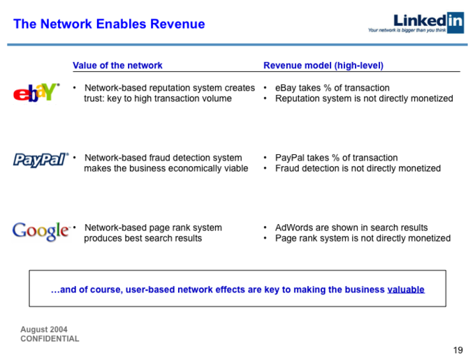 2004年LinkedIn B轮融资计划书开封：如今股价已达227美元的它当年是怎么融资的