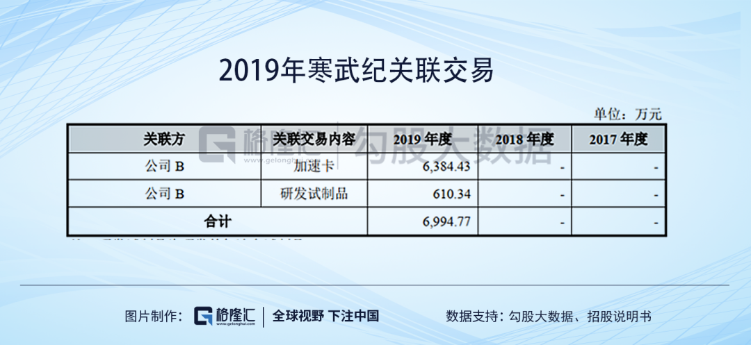 ​寒武纪：AI芯片的扛把子到底是印钞机还是碎钞机