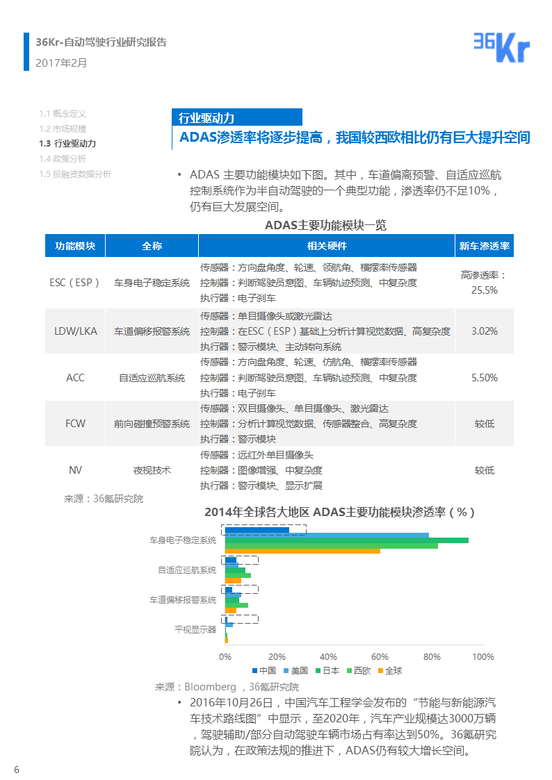 【行研】自动驾驶行业研究报告