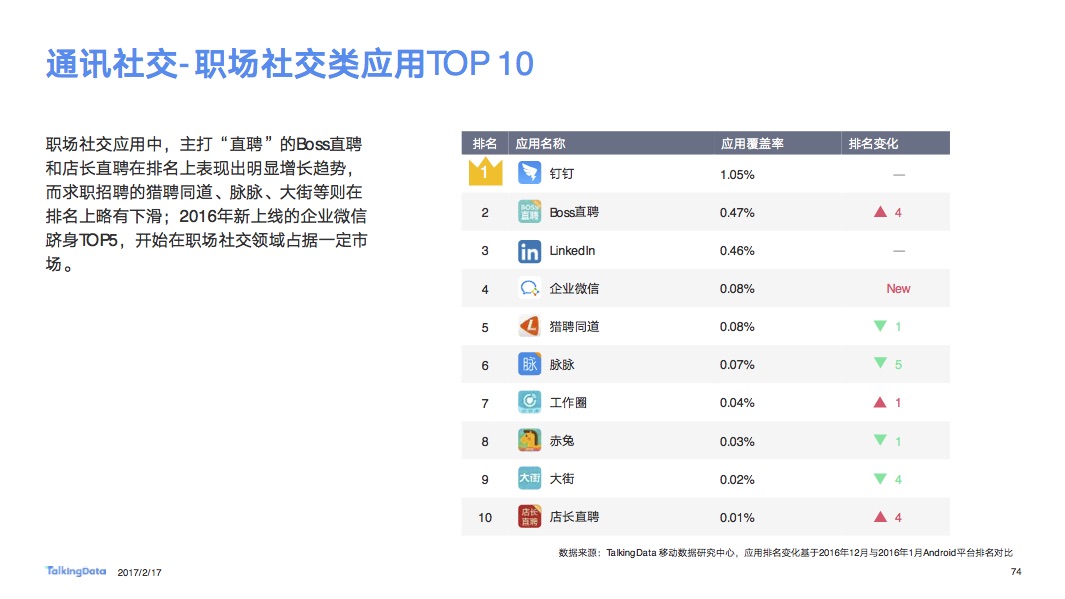 钉钉 VS 企业微信：一份深度的企业应用竞品分析