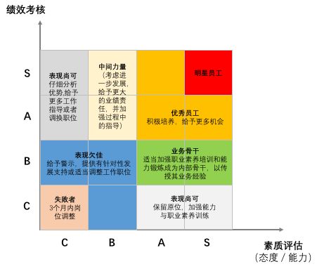 看看华为内部考核尺度，近几年高速增长是有原因的