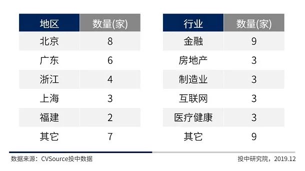 沪深IPO规模同比上涨超五成，全球账面退出高达万亿元 | 1-11月IPO报告