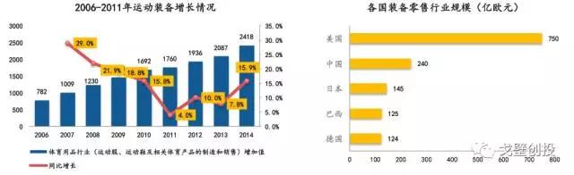 择机而动，顺势而为：体育产业四大细分领域可能存在创业投资机会
