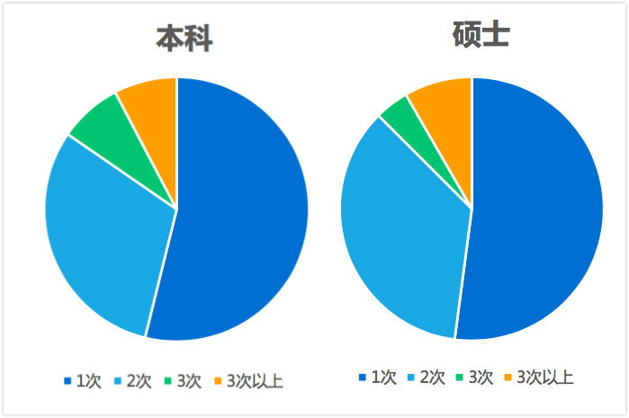 女创报告：电商、消费生活、文娱领域人数多；汽车交通、房产家居、金融领域融资多