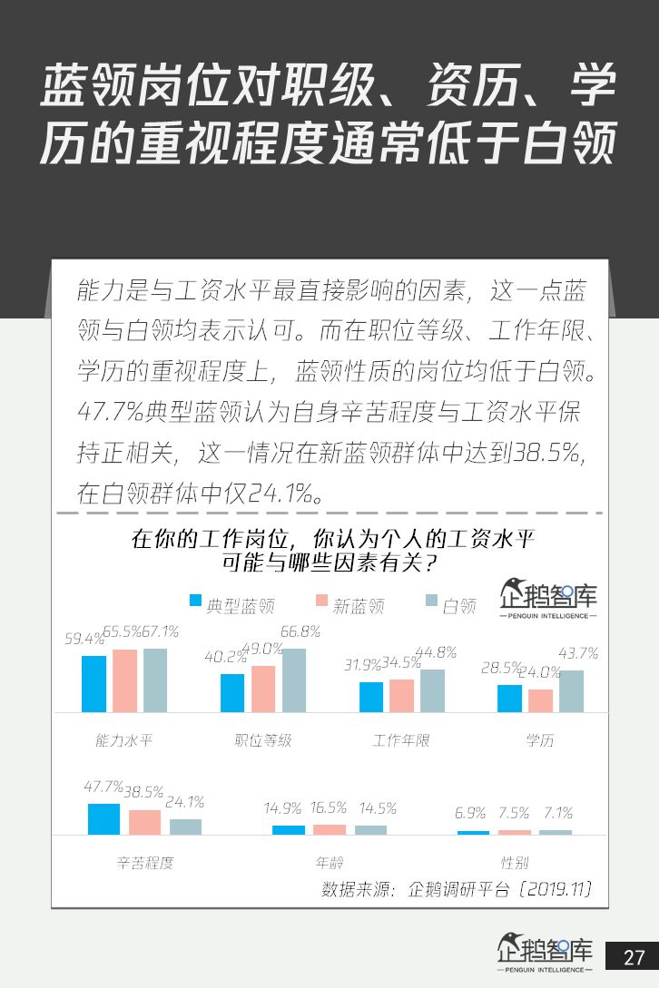 4亿+人群的消费升级：中国蓝领网民调研报告