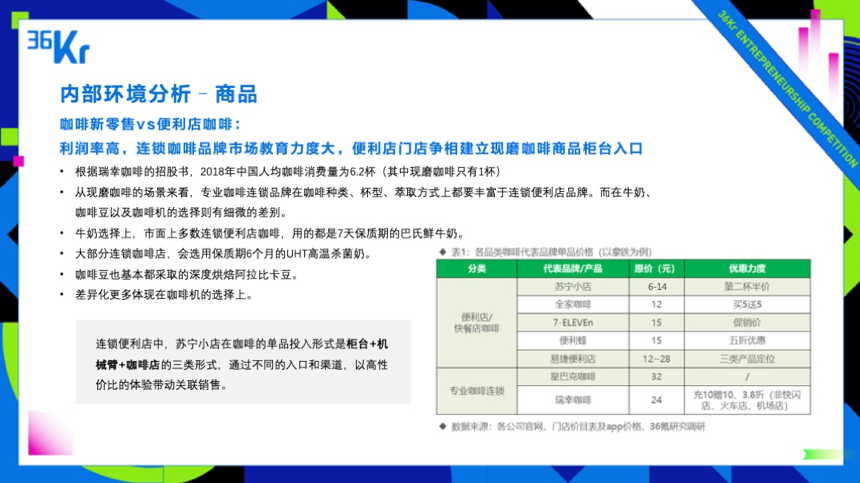 便利店新业态，机会与挑战并存|2019WISE新经济之王大会