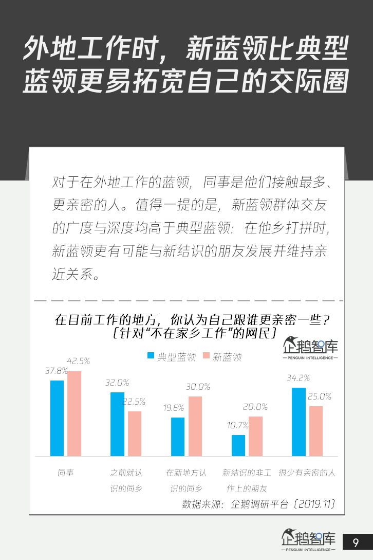 4亿+人群的消费升级：中国蓝领网民调研报告