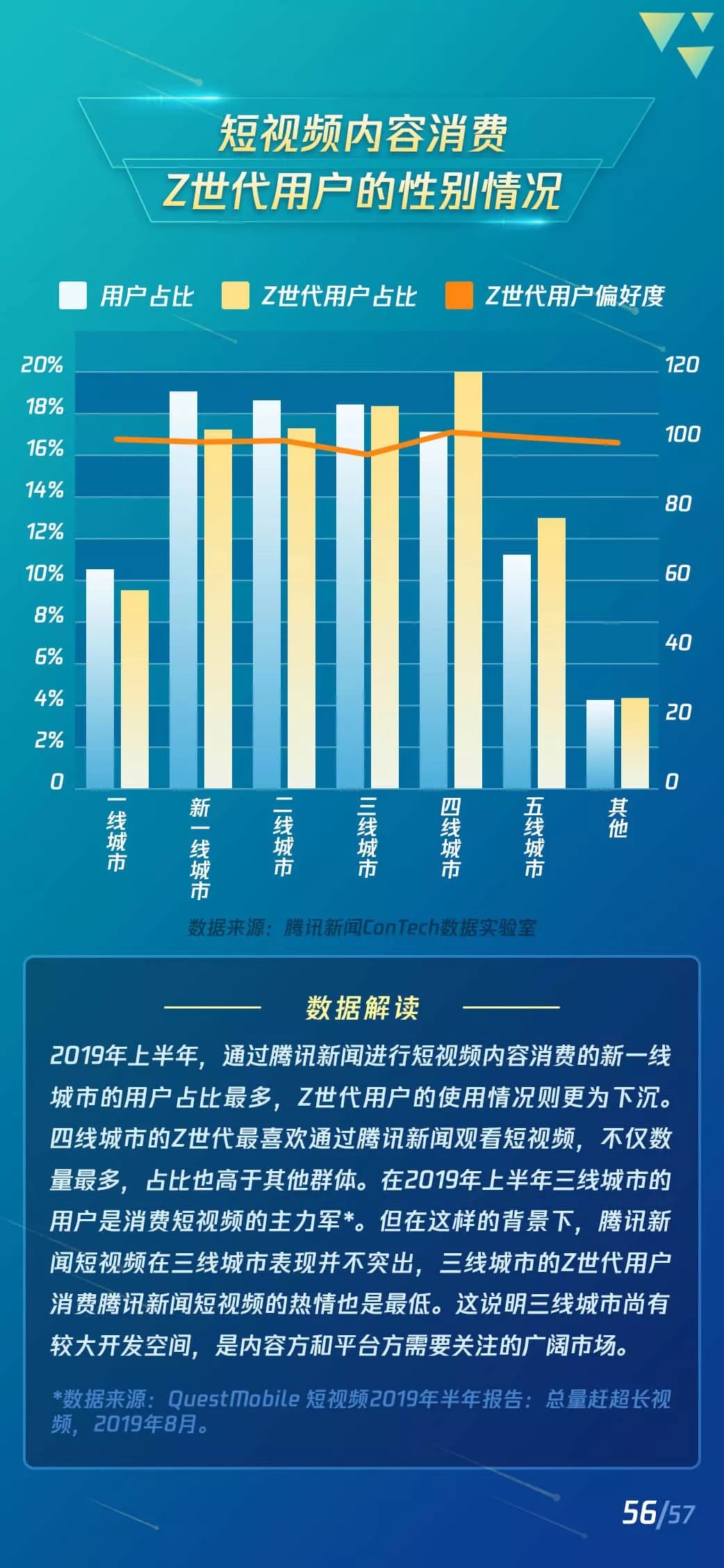 2019短视频Z世代用户研究报告：短视频新闻有更高的粘性和活跃度