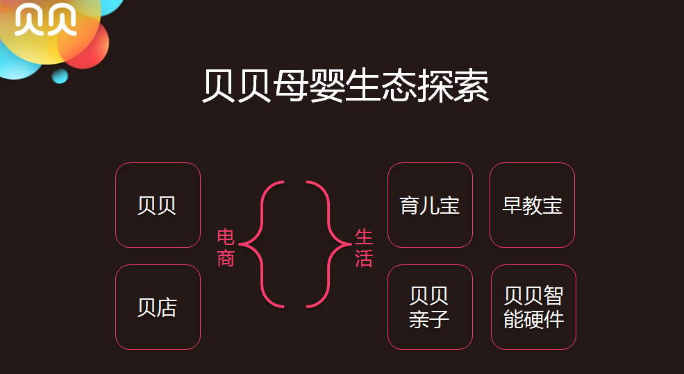 贝贝网CEO张良伦：新母婴3.0时代，社群、科技、数据将成行业发展三大驱动力