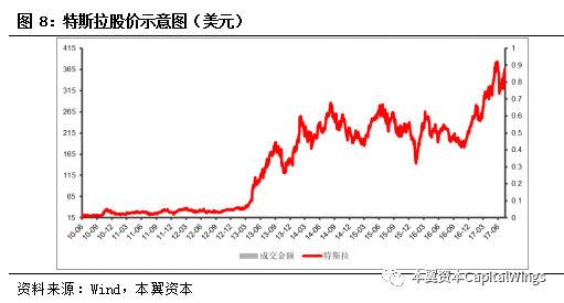 智能革命浪潮下，特斯拉、英伟达、华为是如何经历从0到1的？