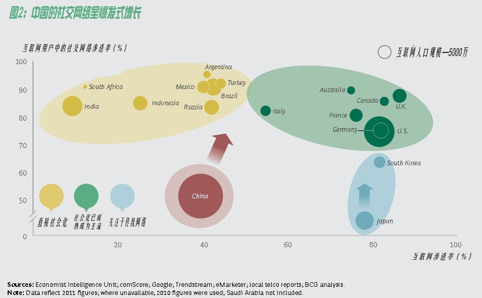 GDP衡量经济活动总量_我国经济gdp总量图(3)